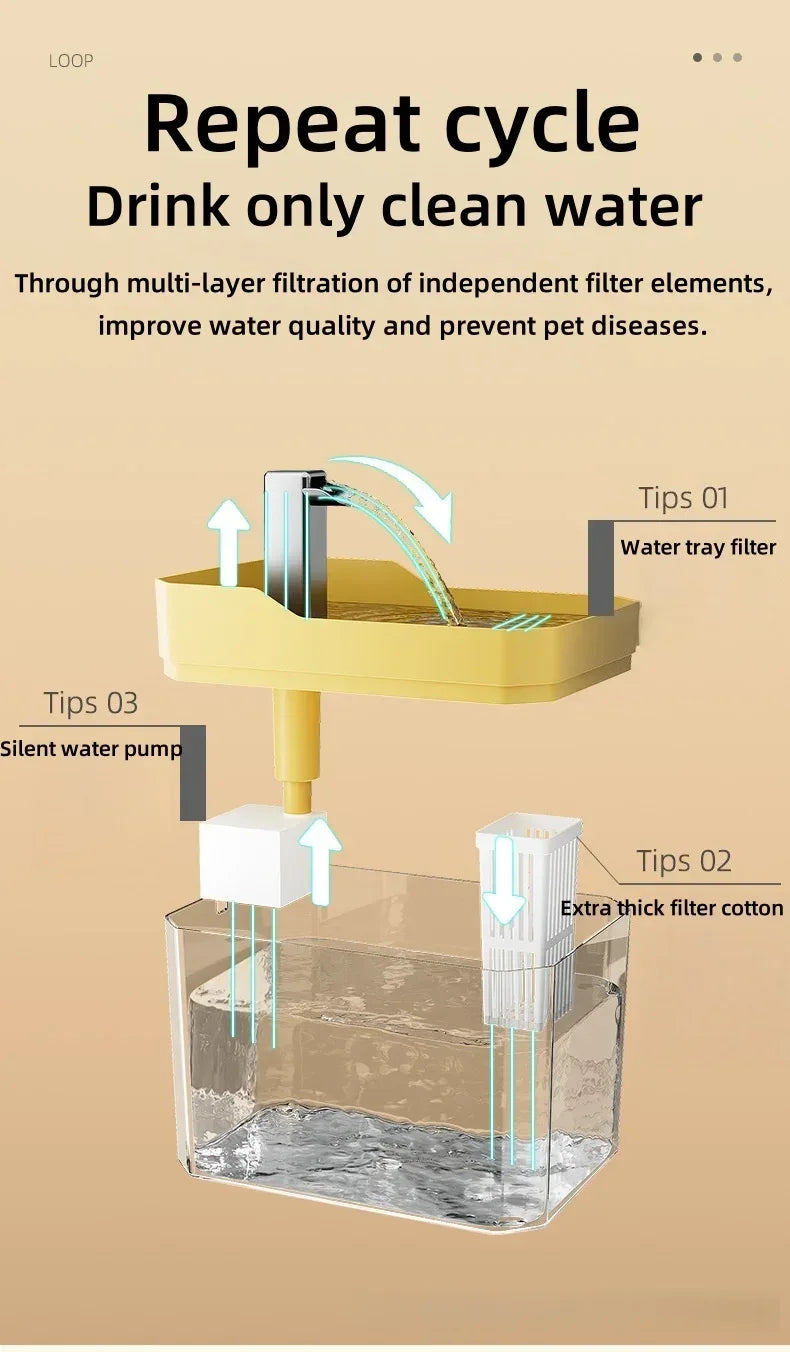 1.5L Cat Water Fountain USB Automatic Water Dispenser Live Circulation Filter Pet Drinker Quiet Pet Water Fountain Cat Small Pet - Luvia
