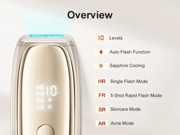 ANLAN IPL Hair Removal Unlimited Permanent Hair Removal 26J Laser Painless ICE Cooling Smart Hair Removal Device For Face Body - Luvia