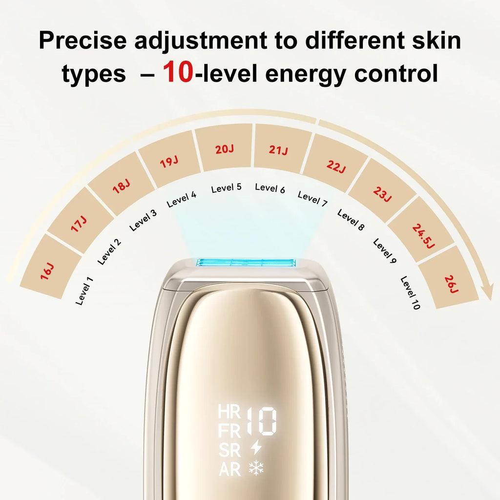 ANLAN IPL Hair Removal Unlimited Permanent Hair Removal 26J Laser Painless ICE Cooling Smart Hair Removal Device For Face Body - Luvia